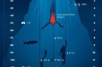 Depth pressure under water